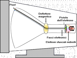 Schema MONITOR